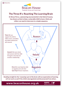 Handout Cover: The Three Rs: Reaching the Learning Brain